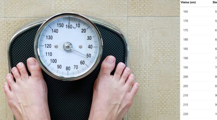 Žena visoka 170 cm treba da ima upravo ovoliko kilograma: donosimo preciznu tabelu idealne težine prema godinama života